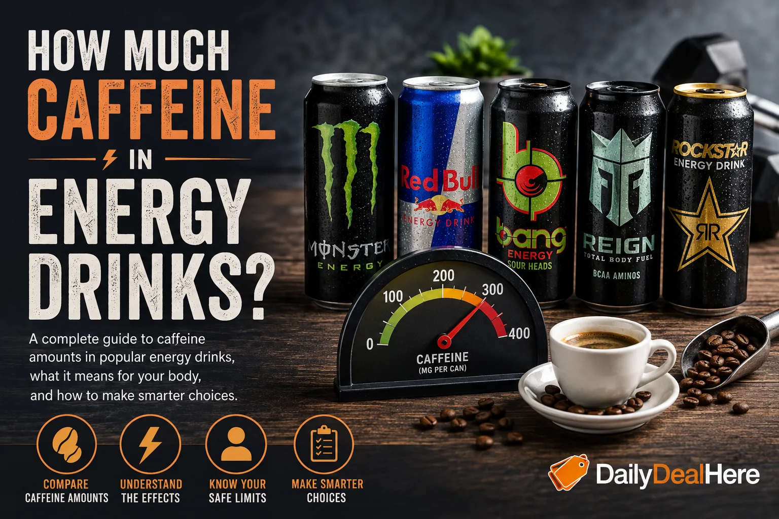 Caffeine gauge in milligrams per can in front of a row of energy drink cans and an espresso cup
